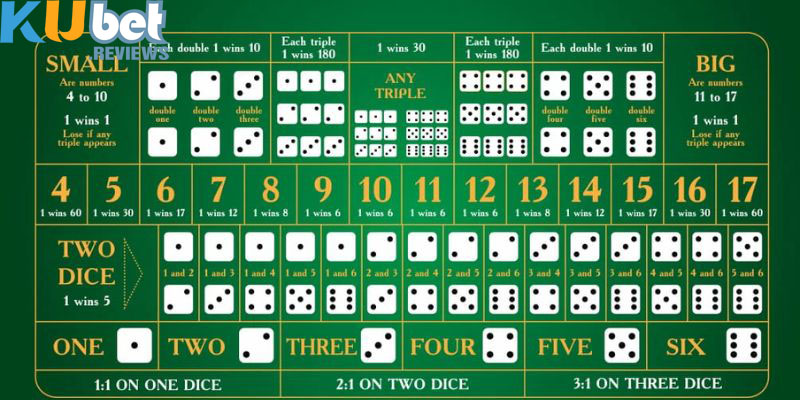 Bet thủ nên lựa chọn cửa đặt cược dựa theo kết quả của những phiên trước